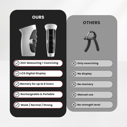 Urban Glow Grip Strength Trainer™