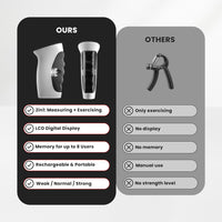 Urban Glow Grip Strength Trainer™